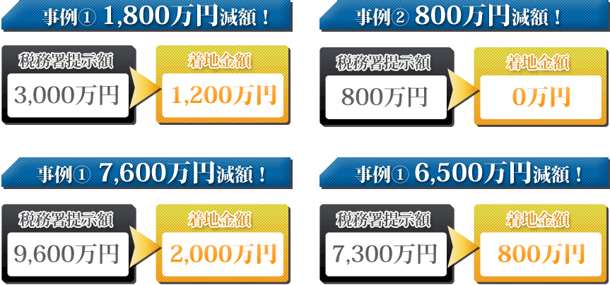 3000万円が1200万円、800万円が0万円、9600万円が2000万円、7300万円が800万円