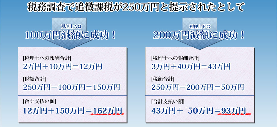 税理士Aの場合／税理士Bの場合